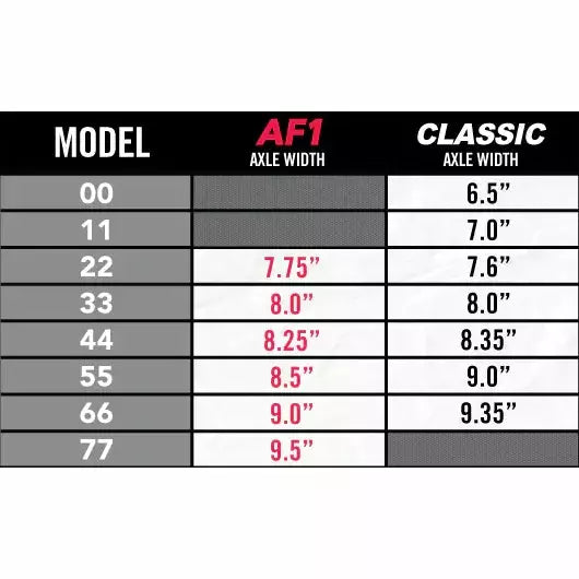 ACE Trucks 66 AF1